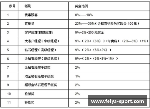 西甲球员奖金制度及其影响分析 西甲球员奖金制度及其影响分析