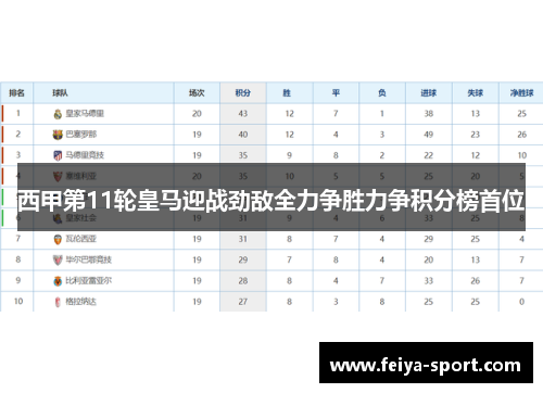 西甲第11轮皇马迎战劲敌全力争胜力争积分榜首位