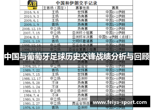 中国与葡萄牙足球历史交锋战绩分析与回顾 中国与葡萄牙足球历史交锋战绩分析与回顾